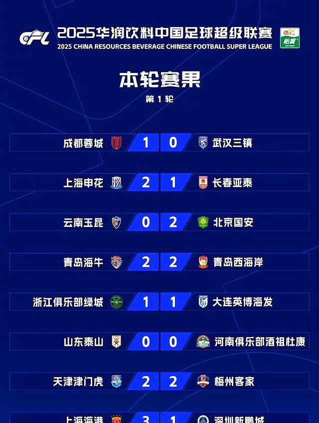 中超赛程吃紧；四川男篮加时末段豪取连胜；态度坚定；赛季目标并未改变的简单介绍